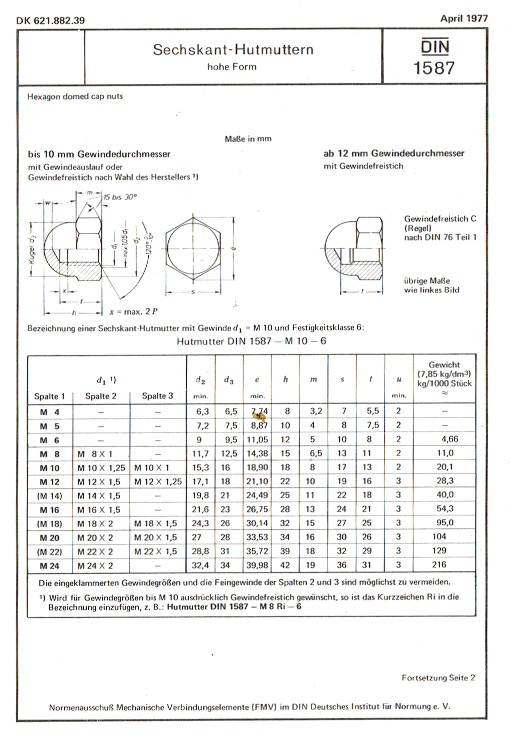 盖帽螺母- M4至M20